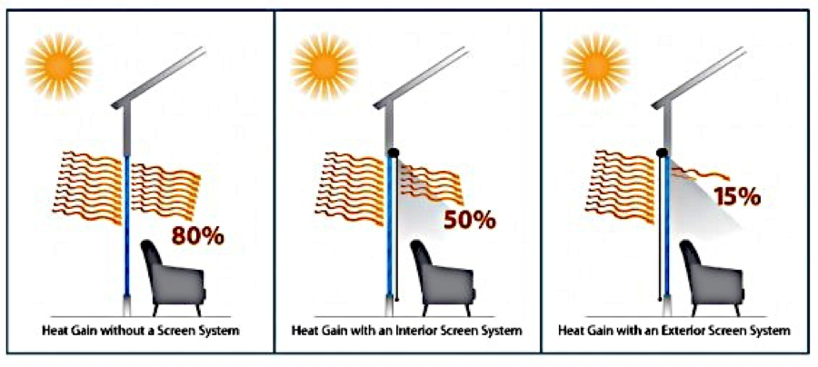 Exterior Solar Shade