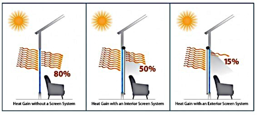 Exterior solar shade