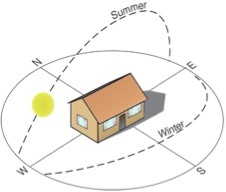 Exterior Solar Shades