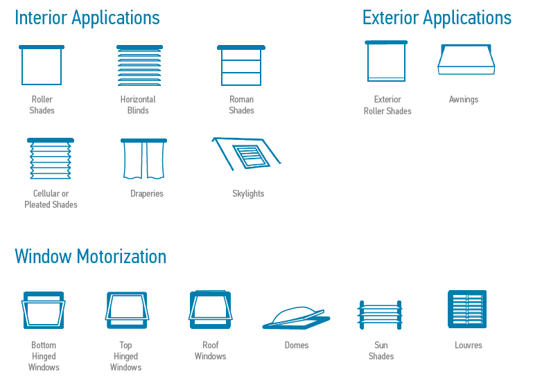 Somfy motorization