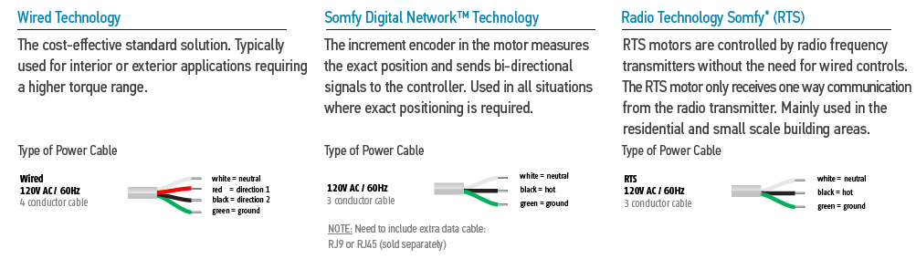 interior somfy motors