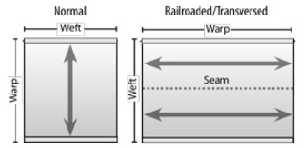 Roller shade 