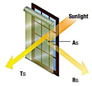 Passive House shades