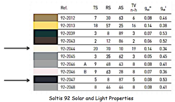 Passive House shades