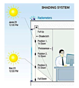 Exterior solar shade