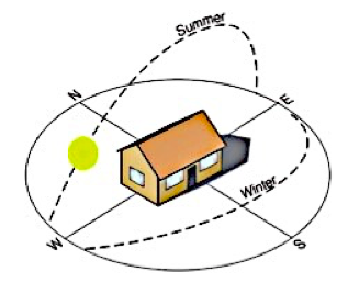 Exterior solar shade