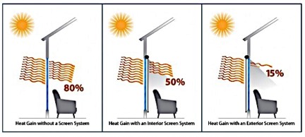 Exterior Window Shades Exterior Window Shades