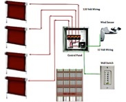 Exterior Solar Shades Exterior Solar Shades