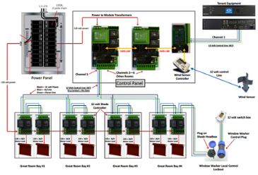 Solar shade controls Solar shade controls