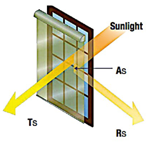 solar shade fabric solar shade fabric