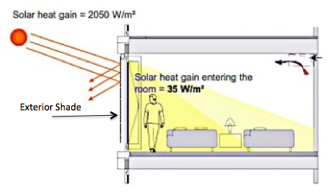 Exterior Solar Shade
