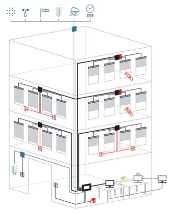 Somfy motorized shades Somfy motorized shades
